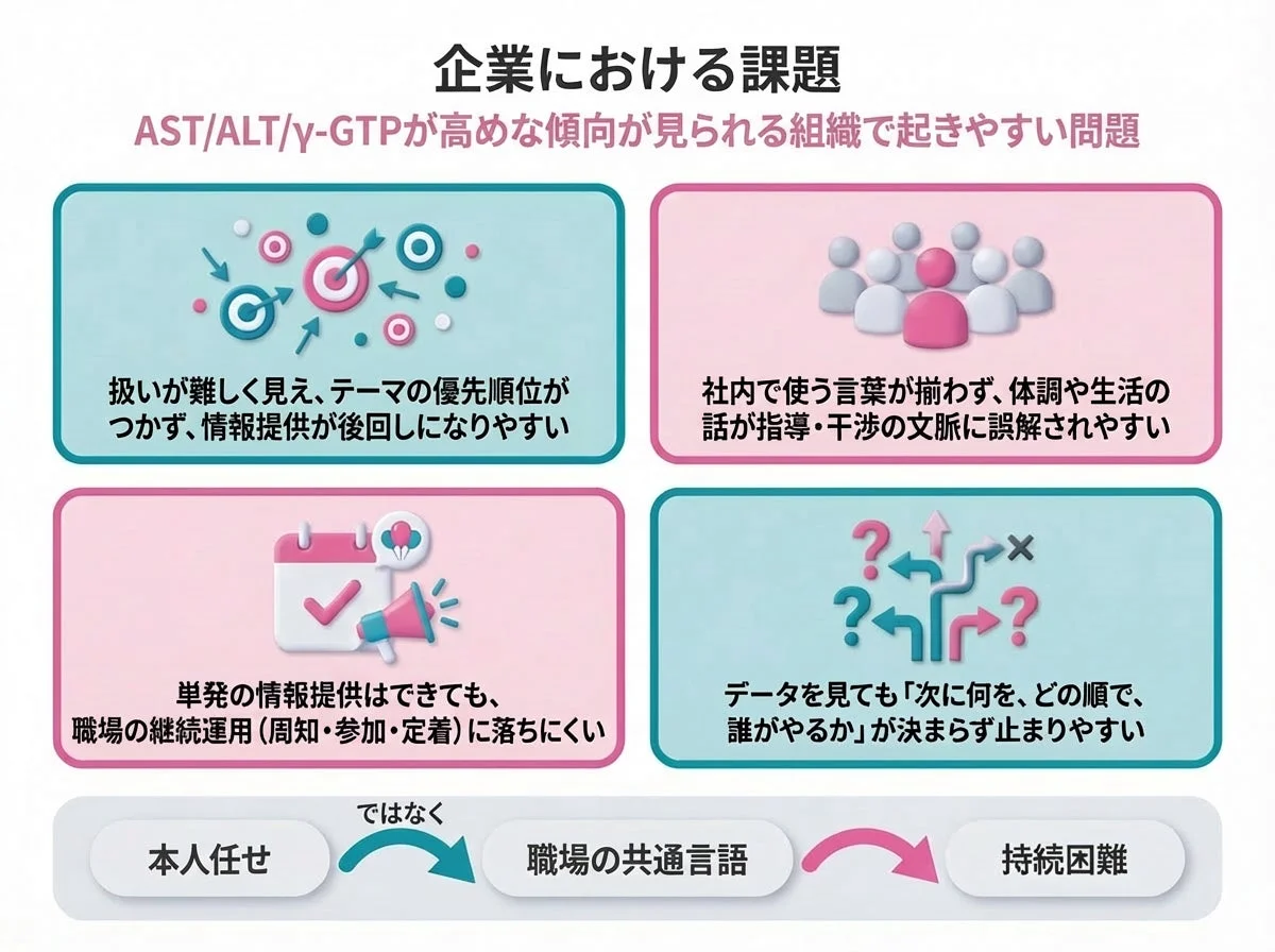 企業における課題