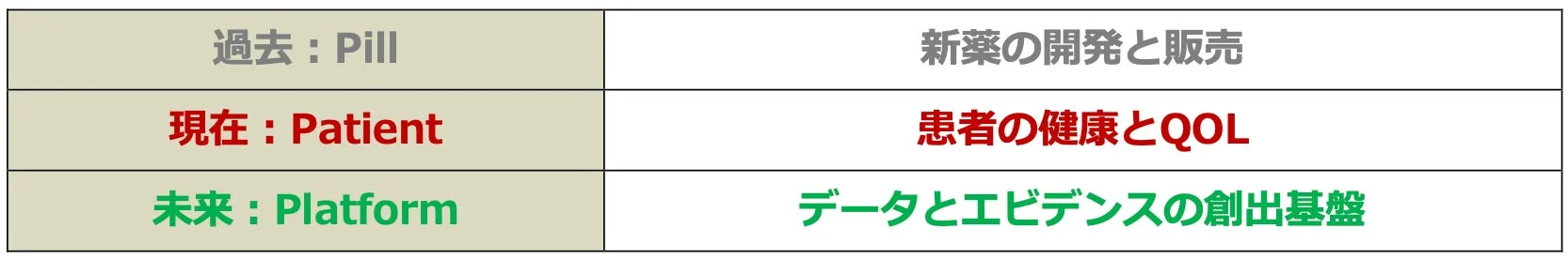 製薬業界に求められる価値の変遷（Beyond the pill）
