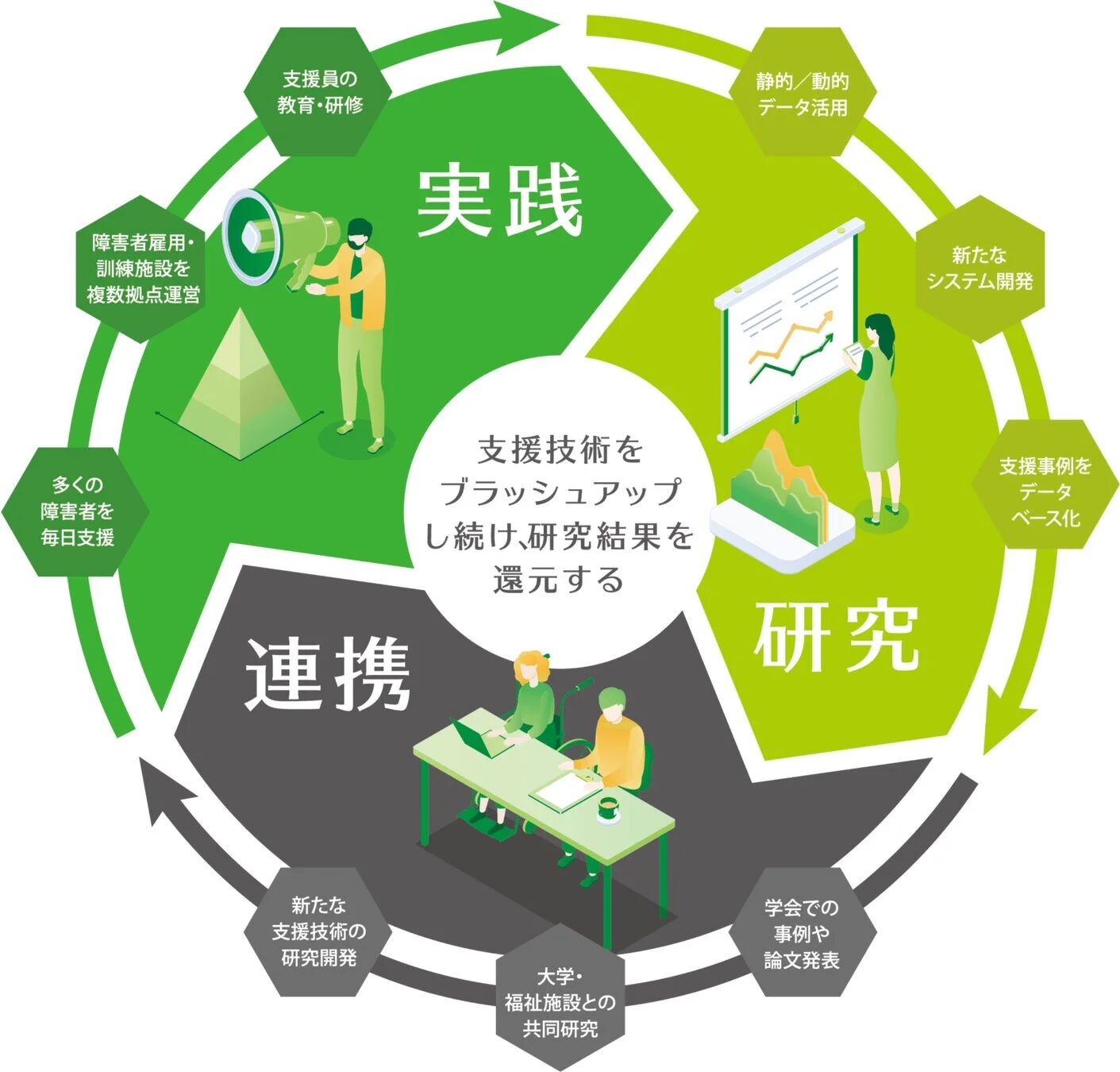株式会社スタートラインの事業モデル図