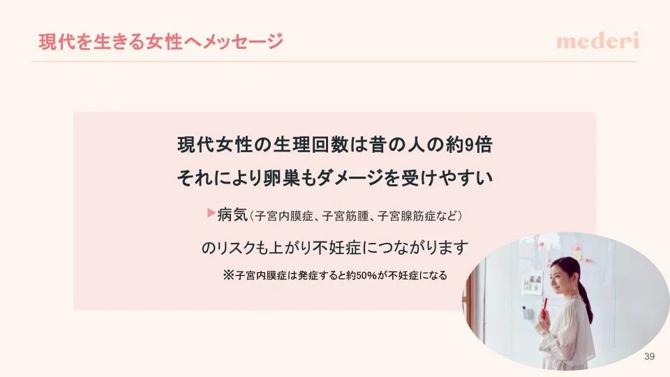 現代女性は昔に比べ生理回数が約9倍になり、卵巣へのダメージや子宮内膜症などのリスクが高まり、不妊症につながる可能性について啓発するメッセージです。