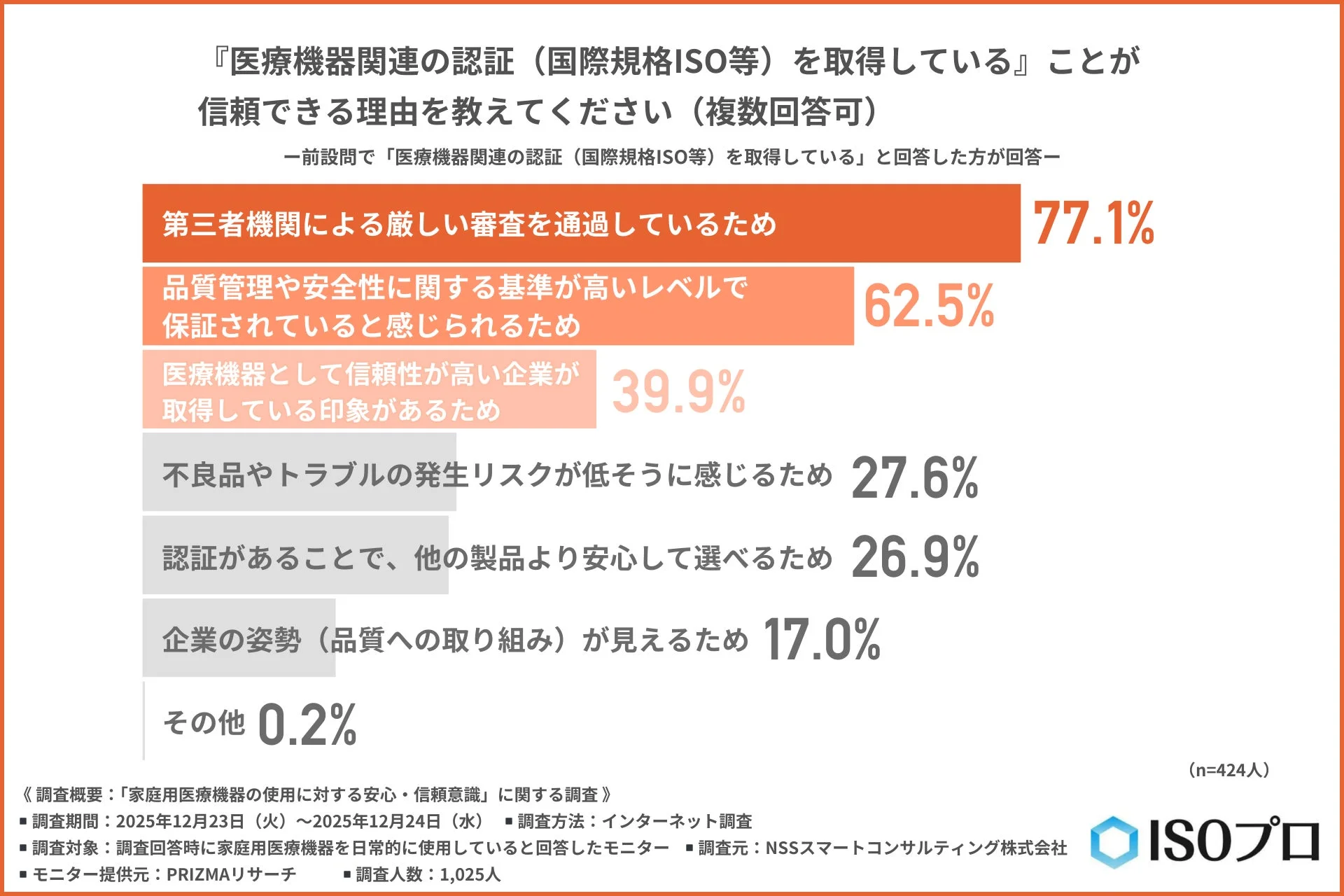 医療機器関連の認証が信頼できる理由