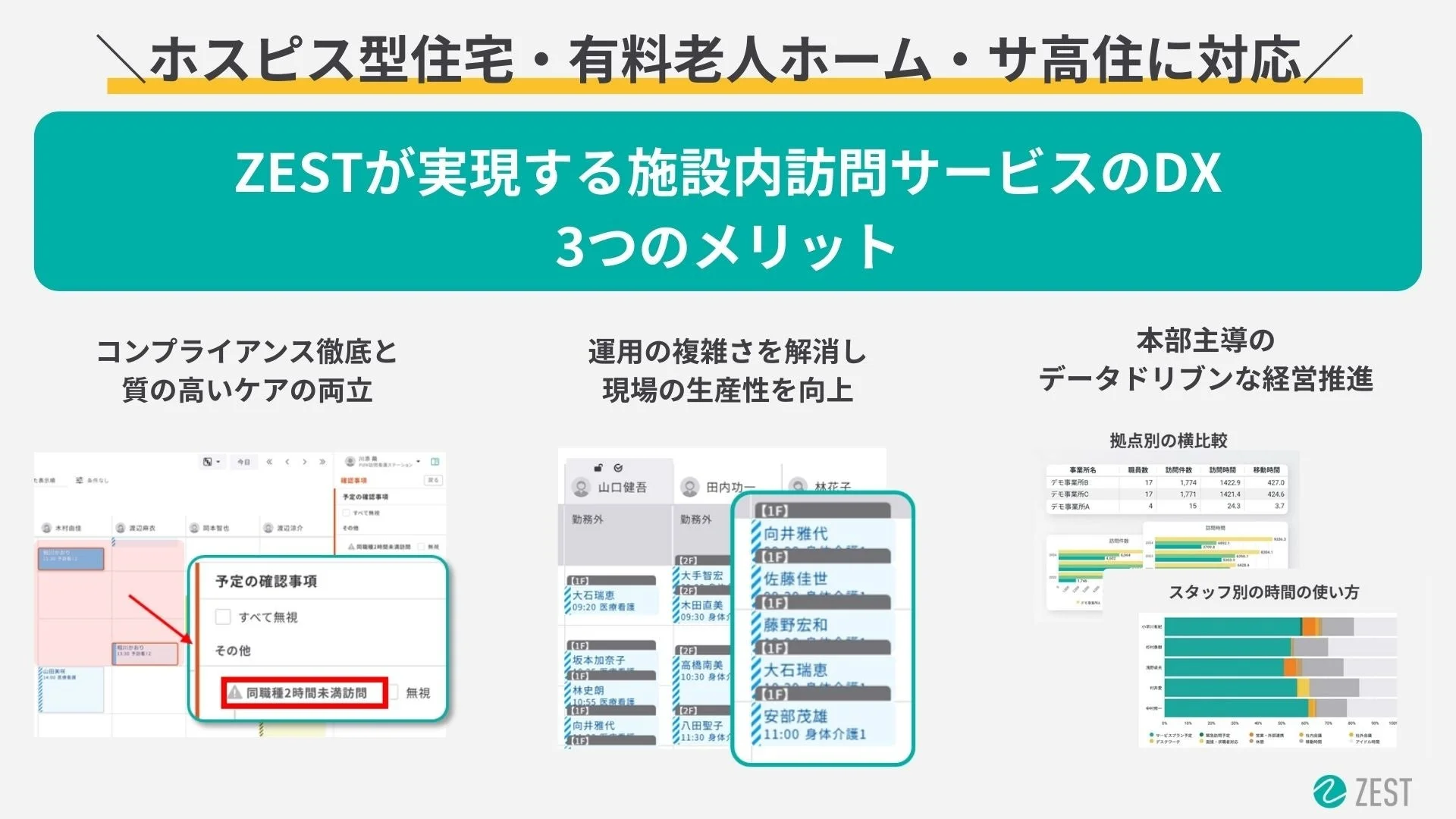ZESTが実現する施設内訪問サービスのDX 3つのメリット