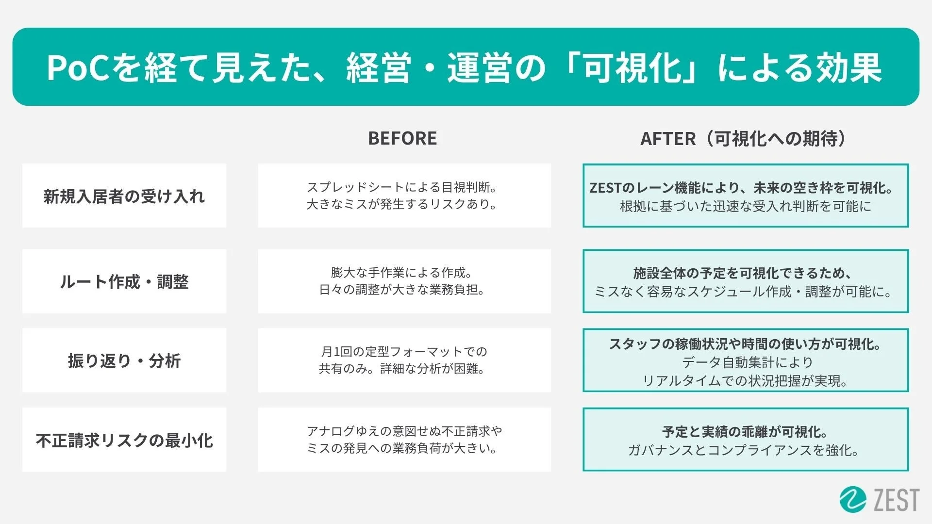 PoCを経て見えた、経営・運用の「可視化」による効果