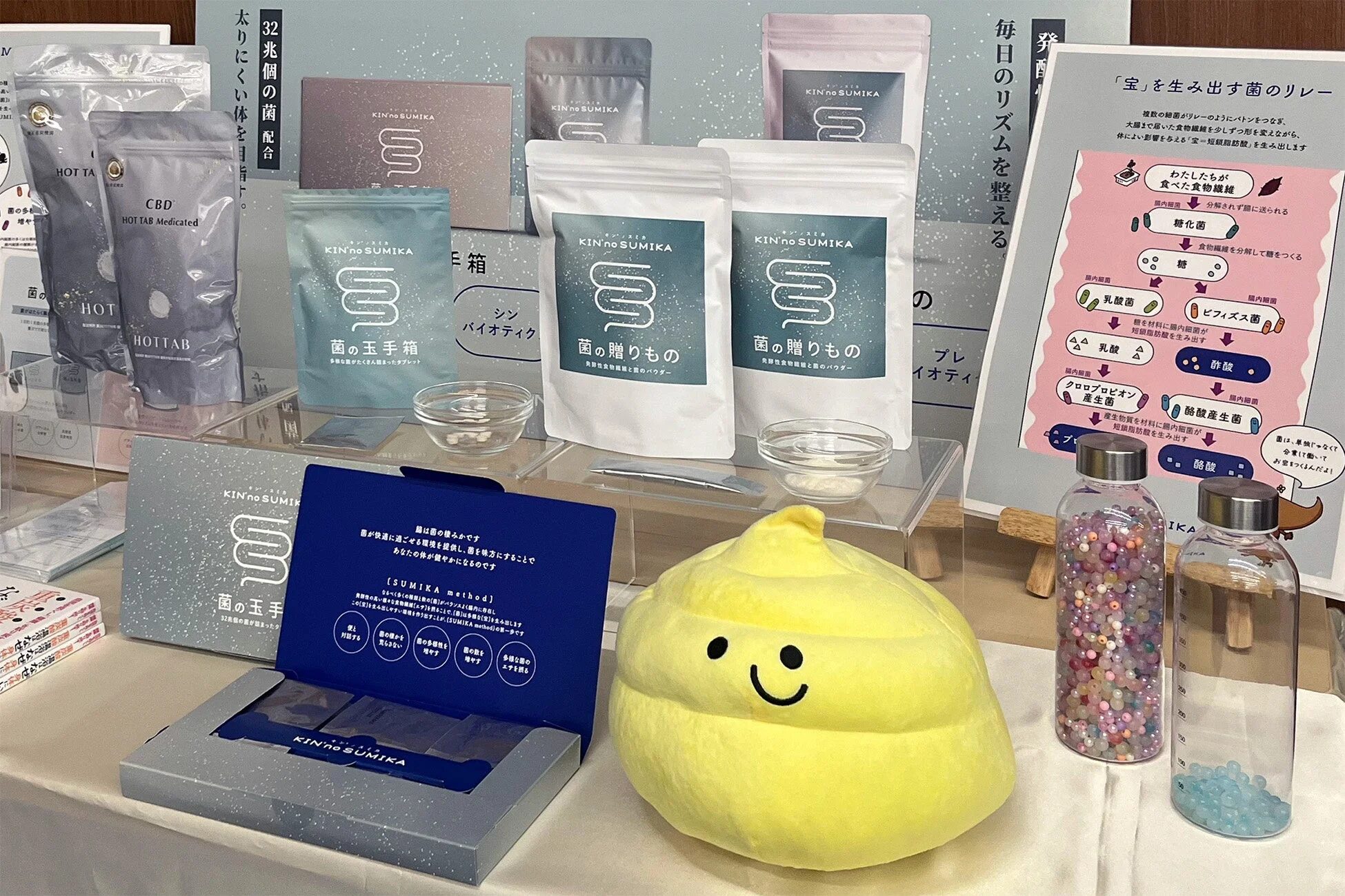 腸内フローラの日