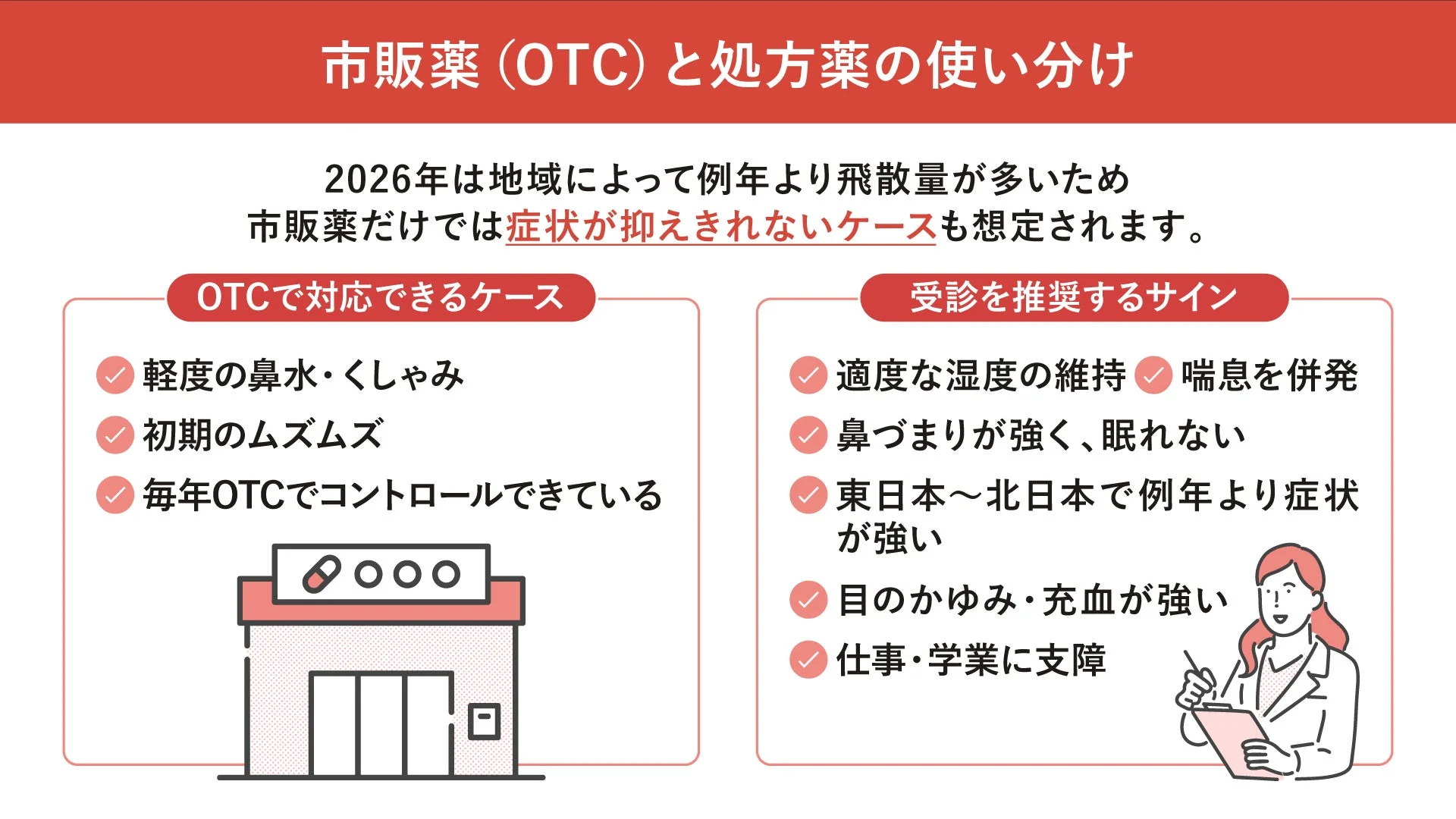 市販薬 (OTC) と処方薬の使い分け