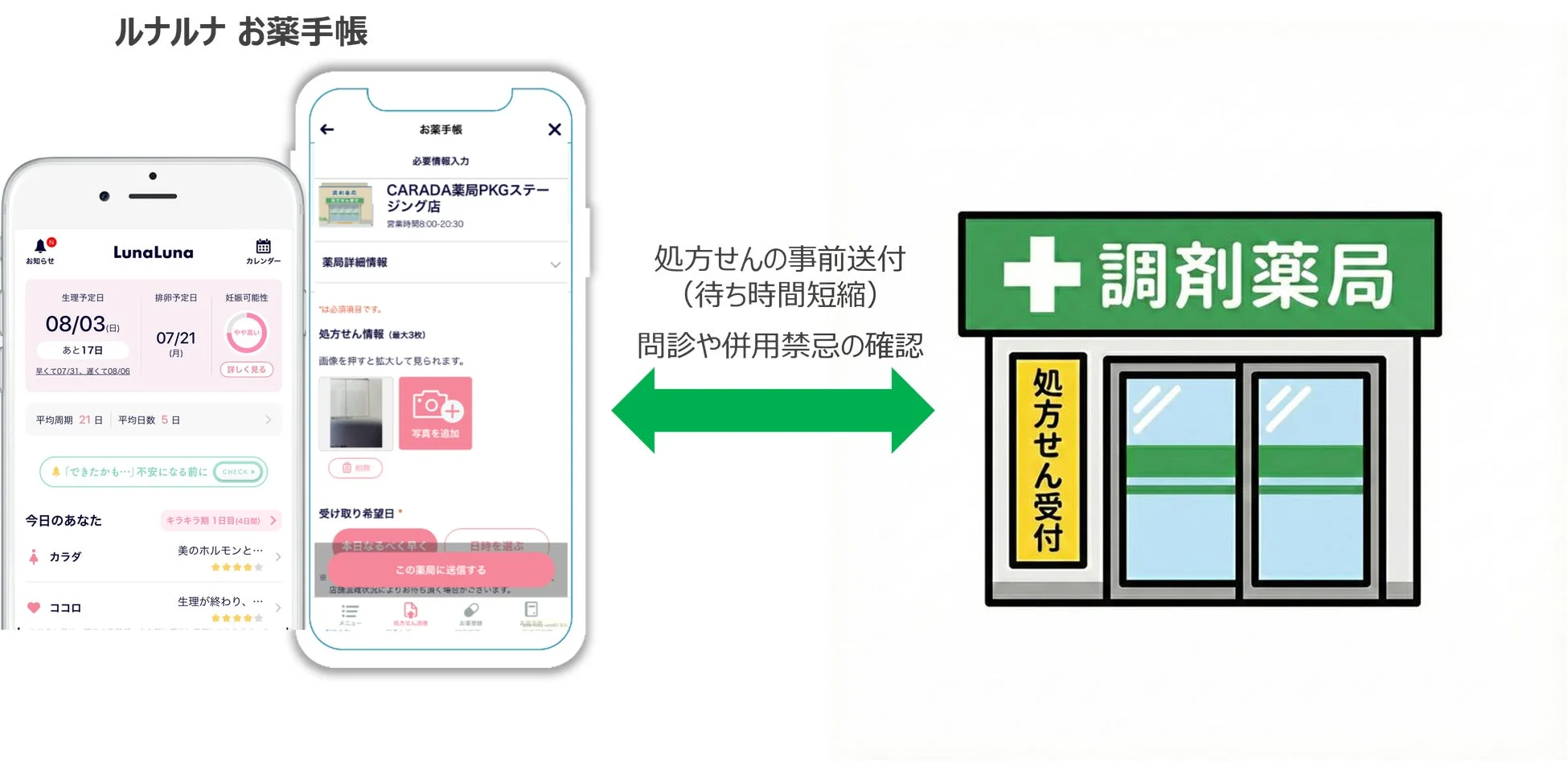 ルナルナ お薬手帳アプリ画面