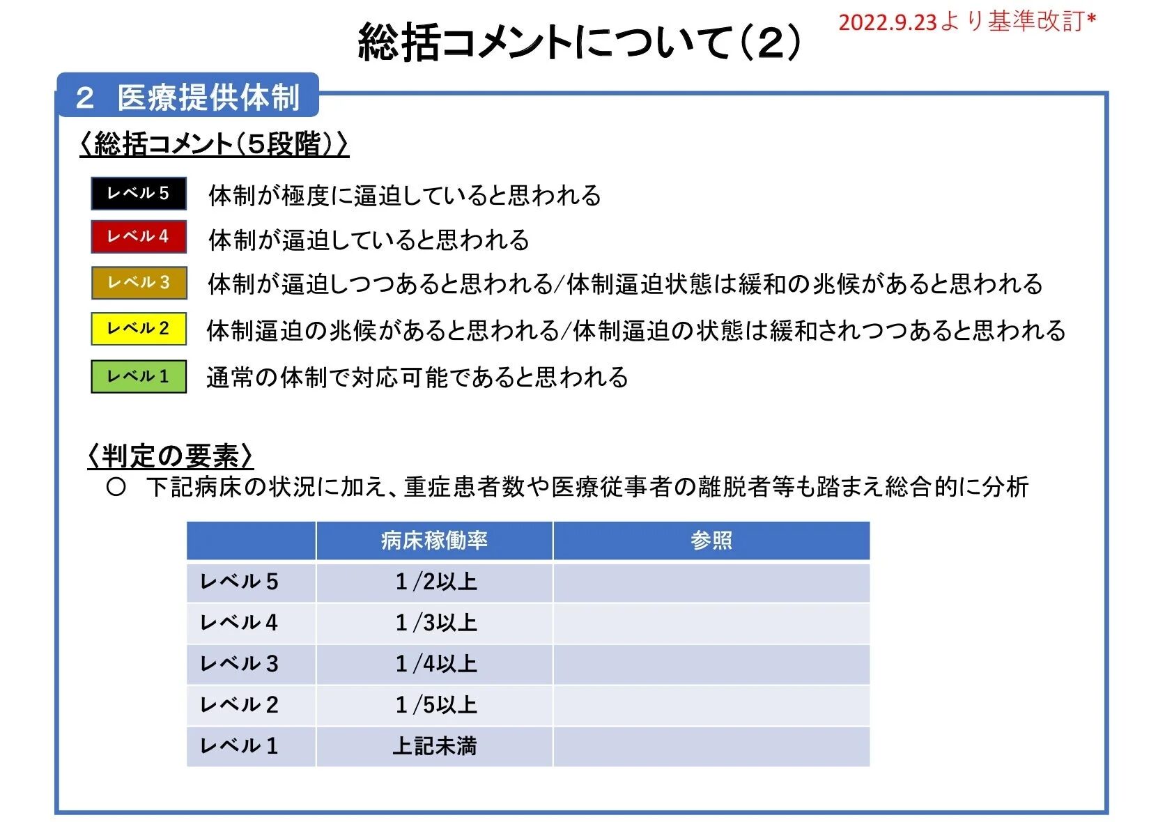 総括コメントについて (2) 医療提供体制