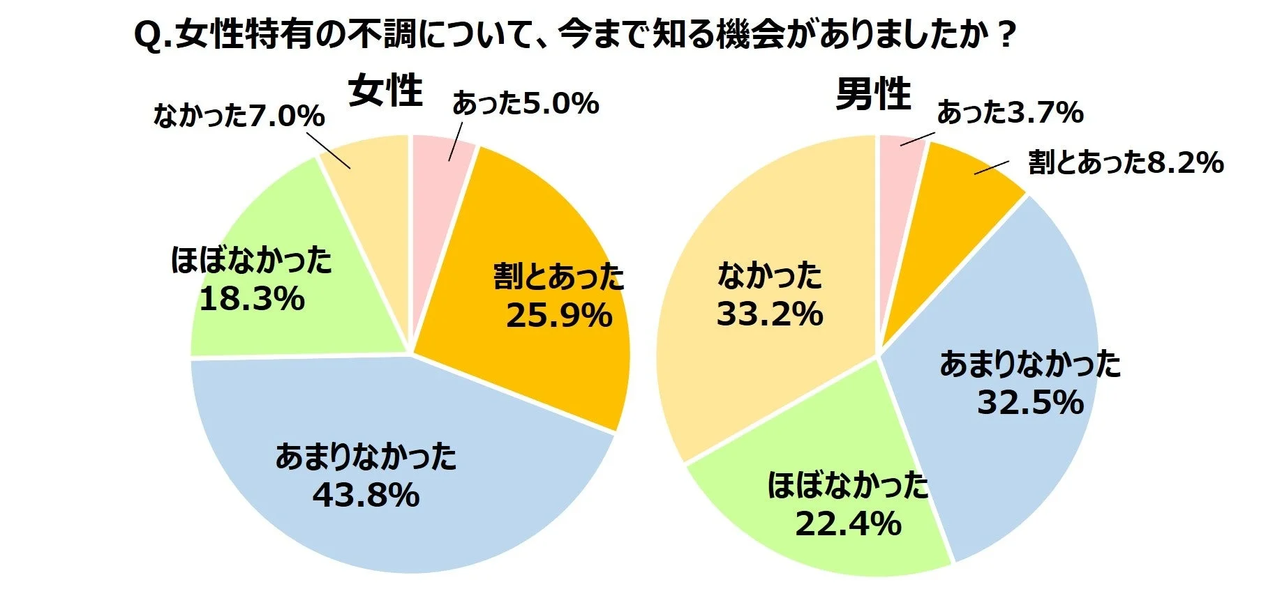 知る機会の有無