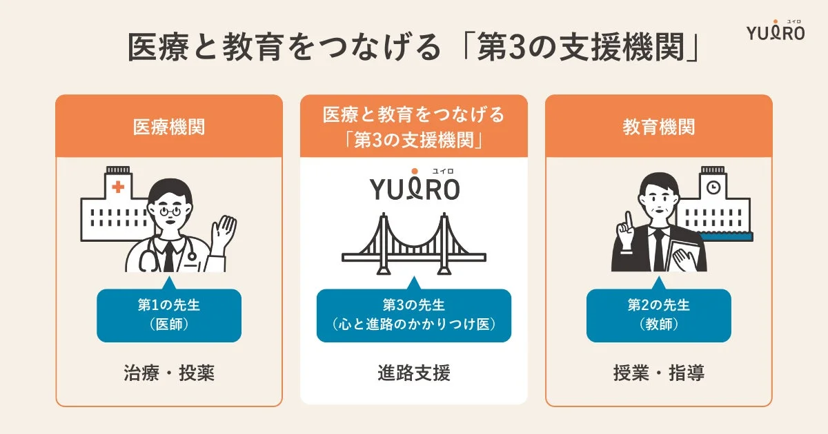 医療と教育をつなげる「第3の支援機関」の役割