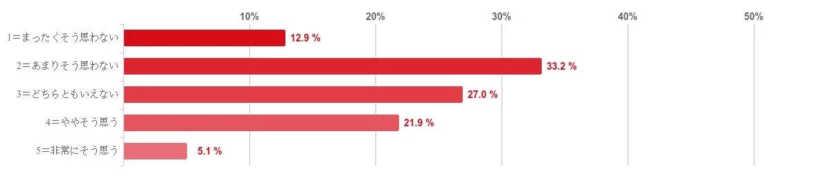 病院・クリニックでの対面診療