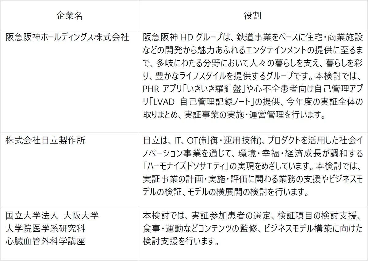 共同検討事業者の役割
