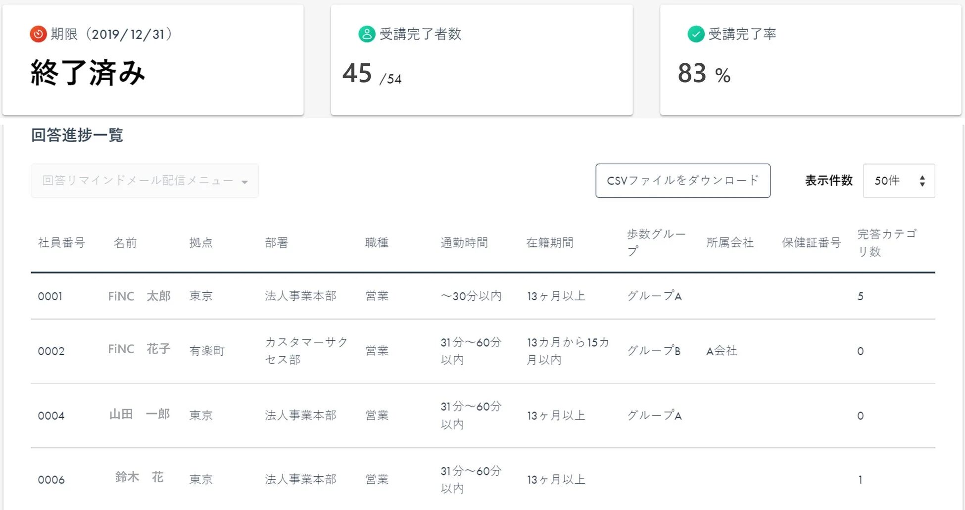 FiNCウェルネスラーニングの管理者画面