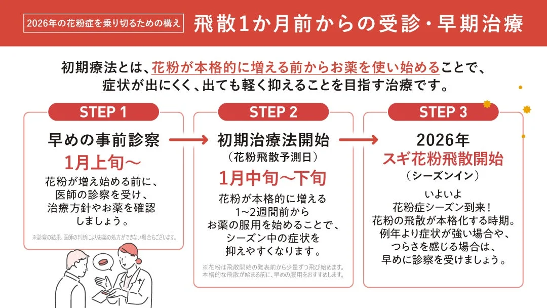 2026年の花粉症を乗り切るための構え 飛散1か月前からの受診・早期治療