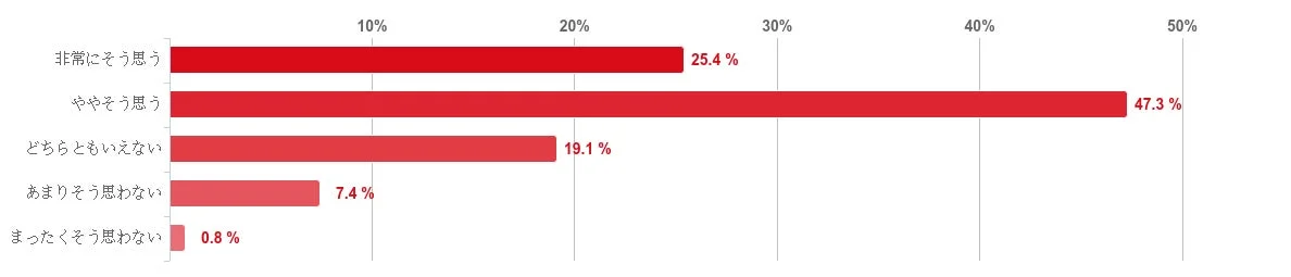 ED治療薬は医療機関で診察を受けて処方してもらうべきか