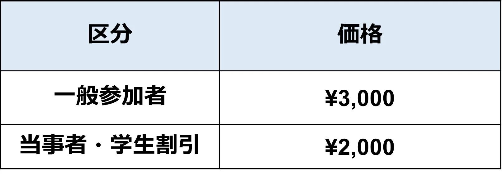 チケット区分と価格