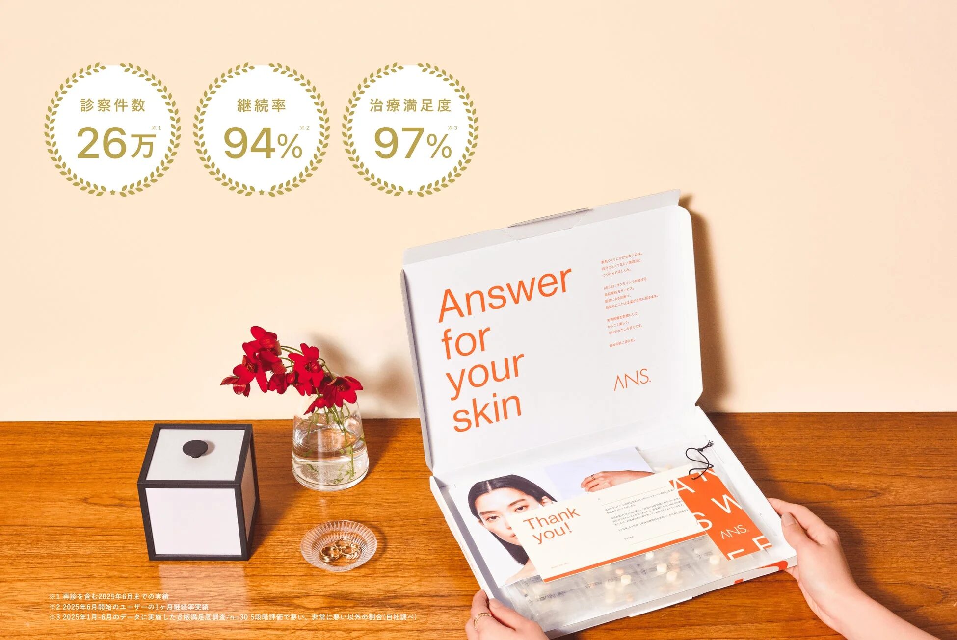 診察件数 26万 ※1 継続率 94% ※2 治療満足度 97% ※3 Answer for your skin ANS. Thank you!
