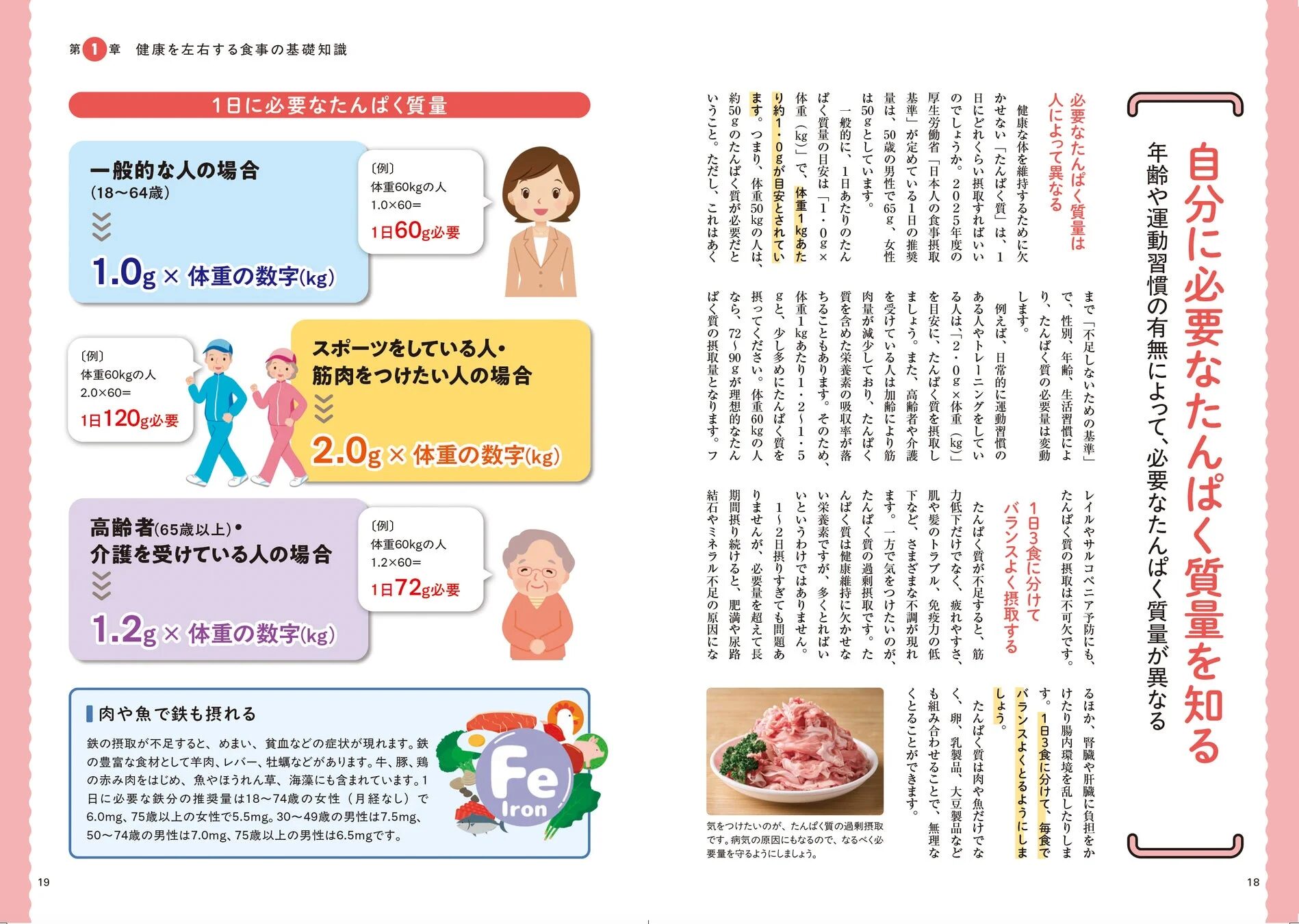 1日に必要なたんぱく質量