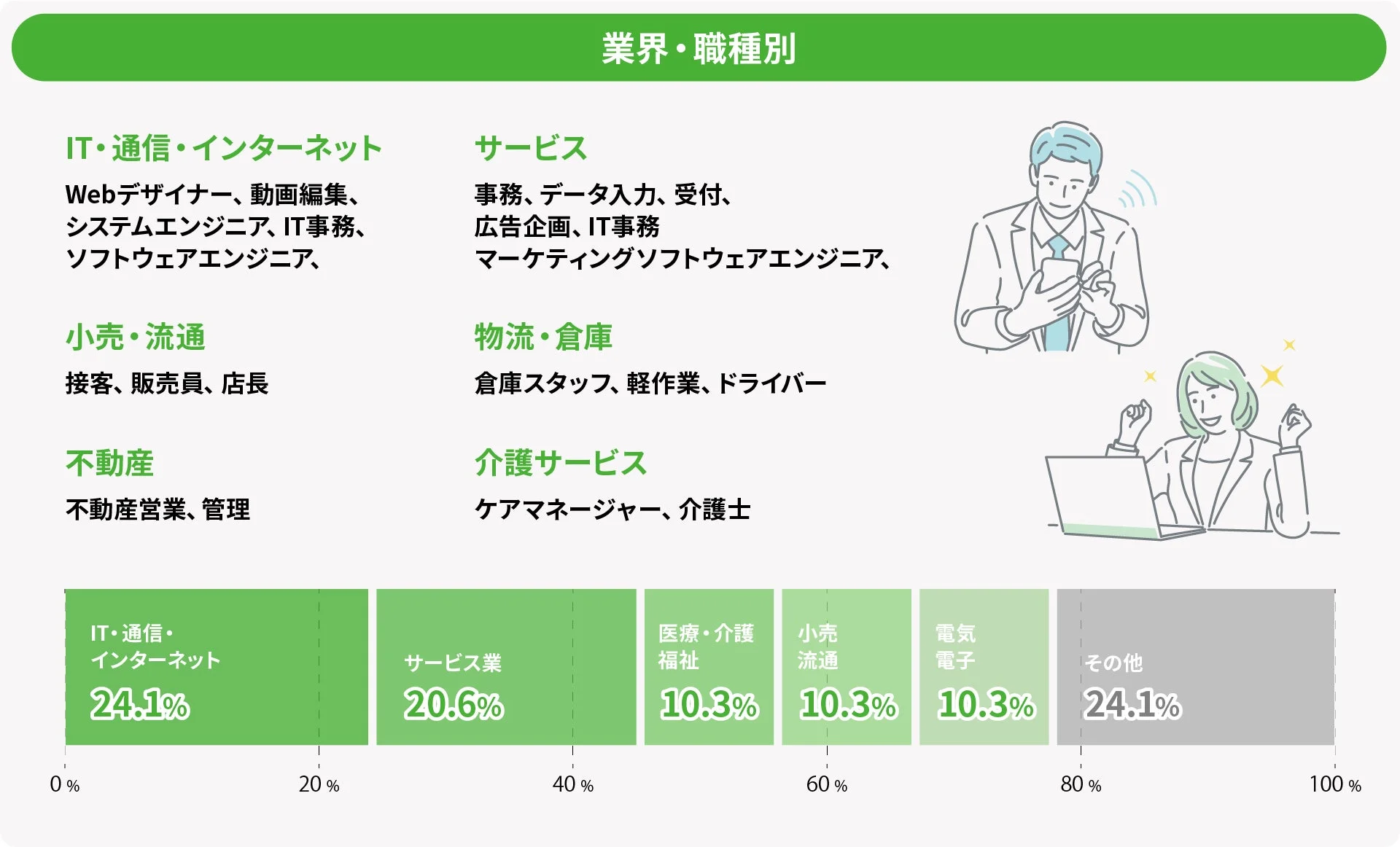 業界・職種別データ
