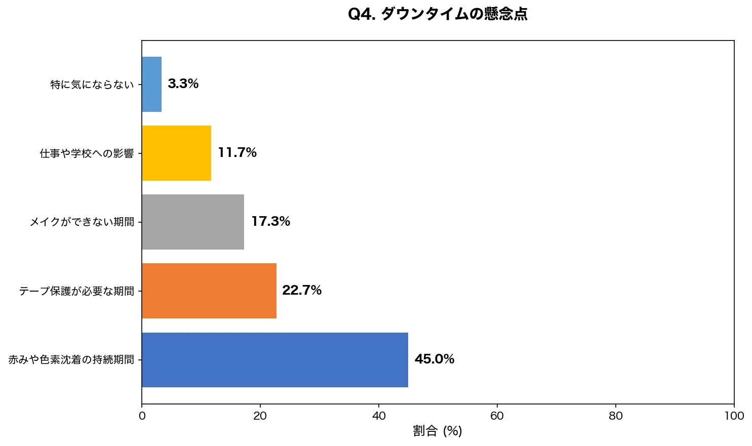 ダウンタイムの懸念点