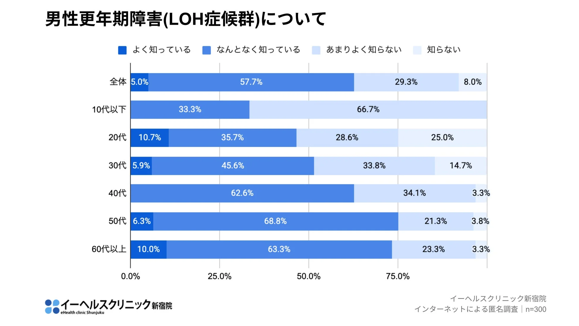男性更年期障害(LOH症候群)について