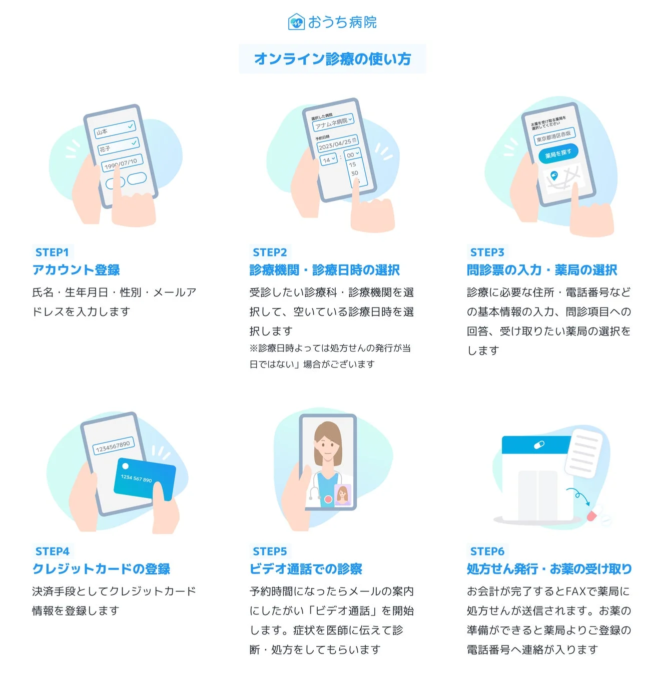 おうち病院 オンライン診療の使い方