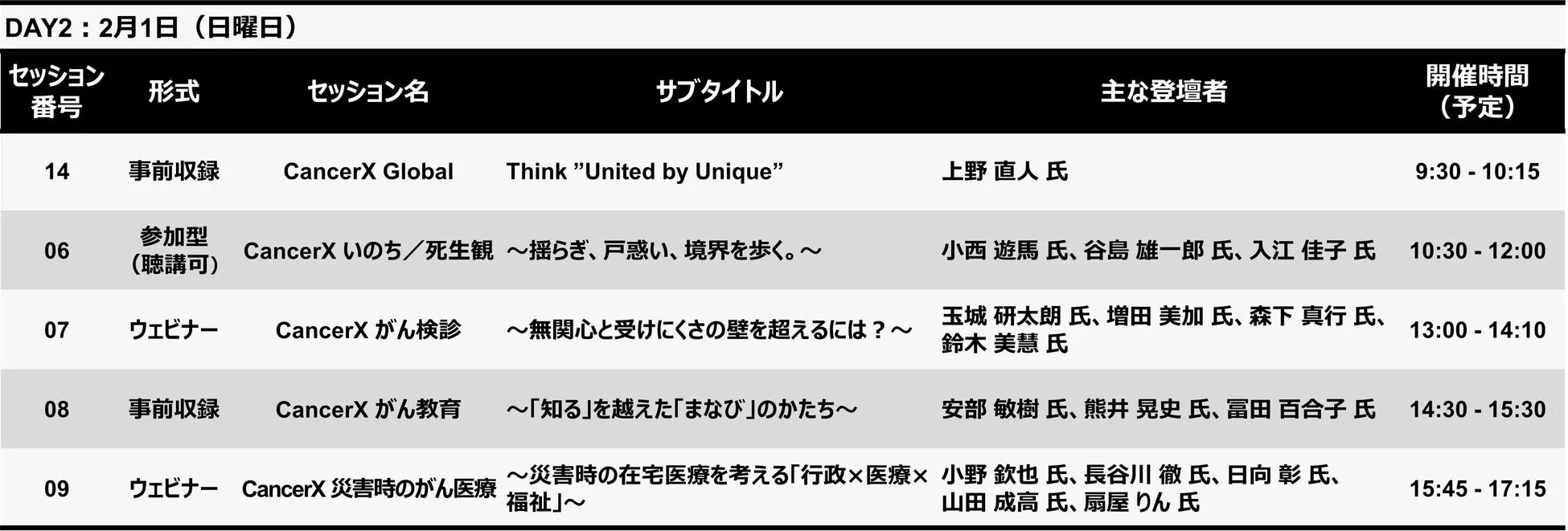 DAY2 プログラム