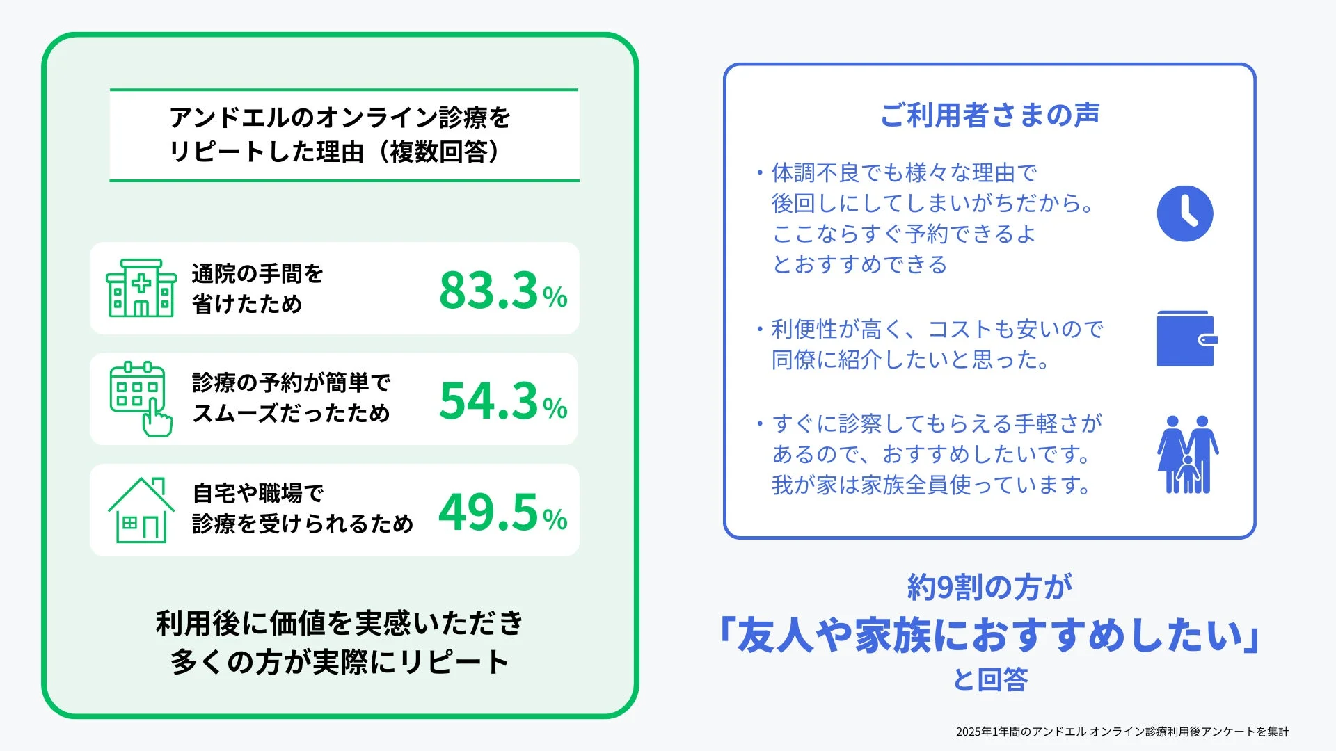 アンドエルのオンライン診療をリピートした理由