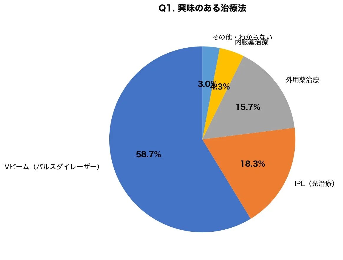Vビームレーザーへの関心