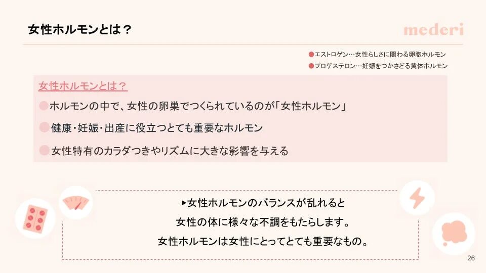 女性ホルモンについて解説するスライドです。エストロゲンとプロゲステロンの種類、卵巣で生成されること、健康・妊娠・出産への重要性、そしてバランスの乱れが体に及ぼす影響が説明されています。