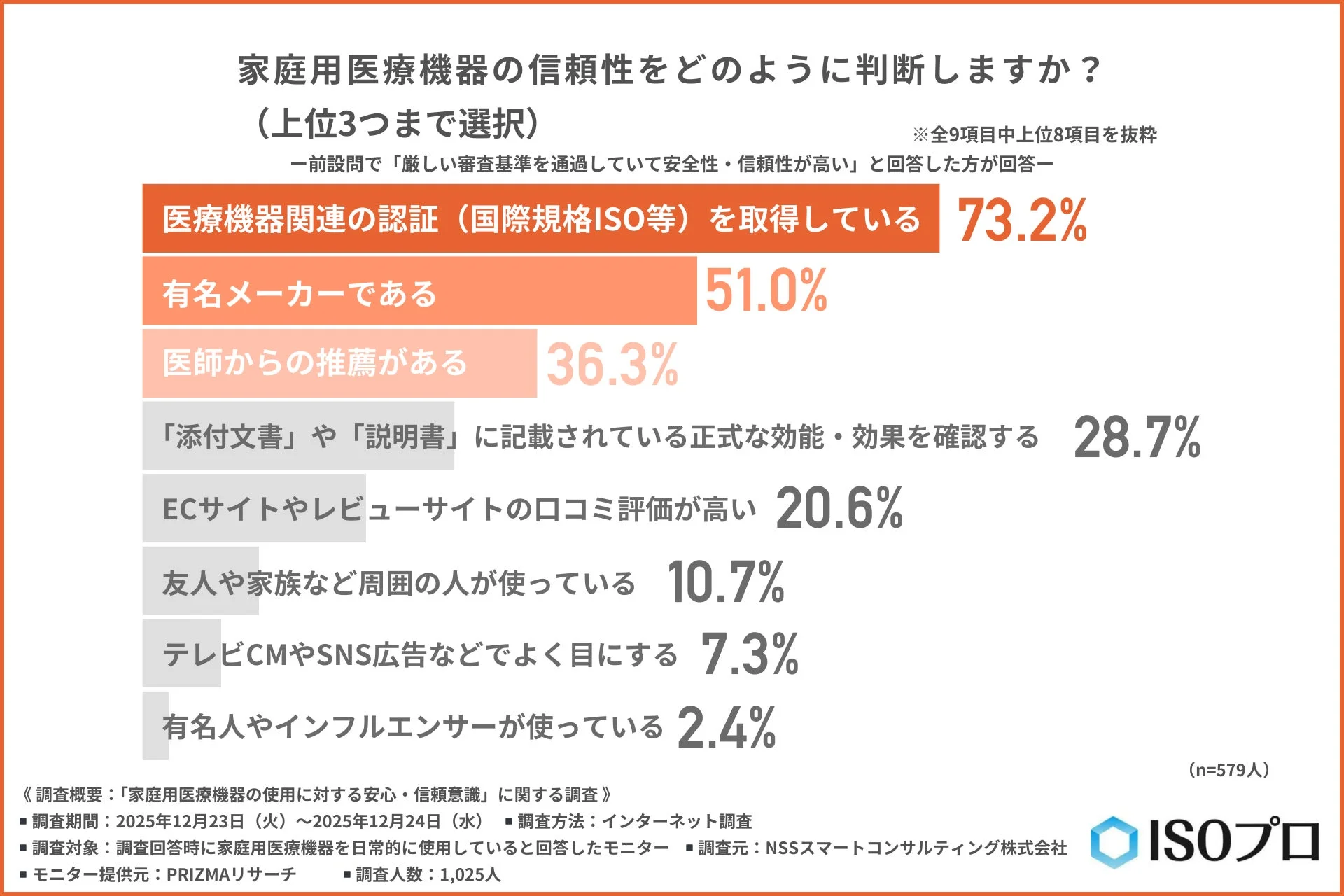 家庭用医療機器の信頼性を判断する基準