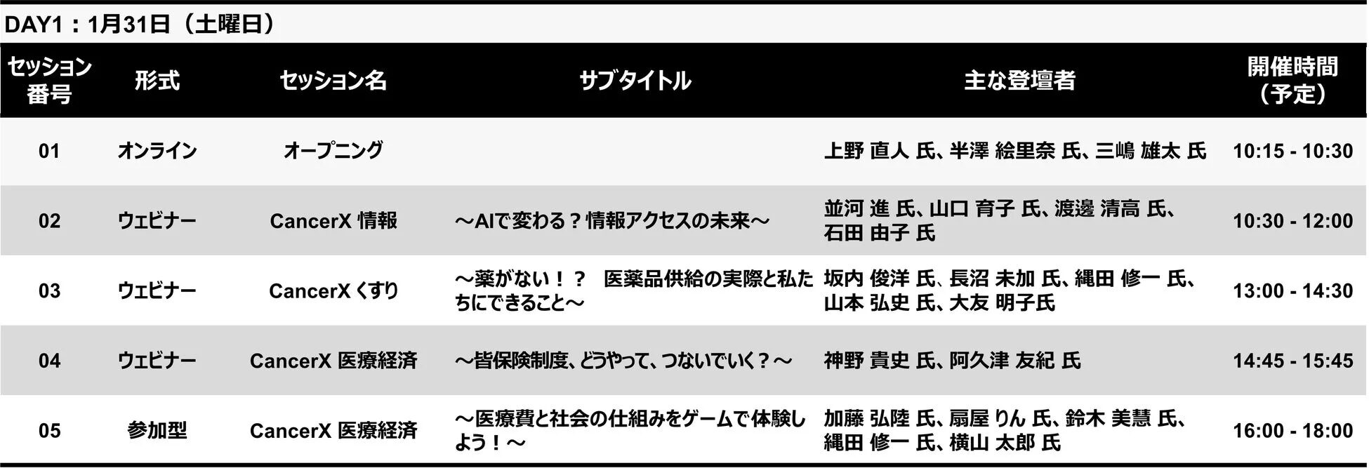 DAY1 プログラム