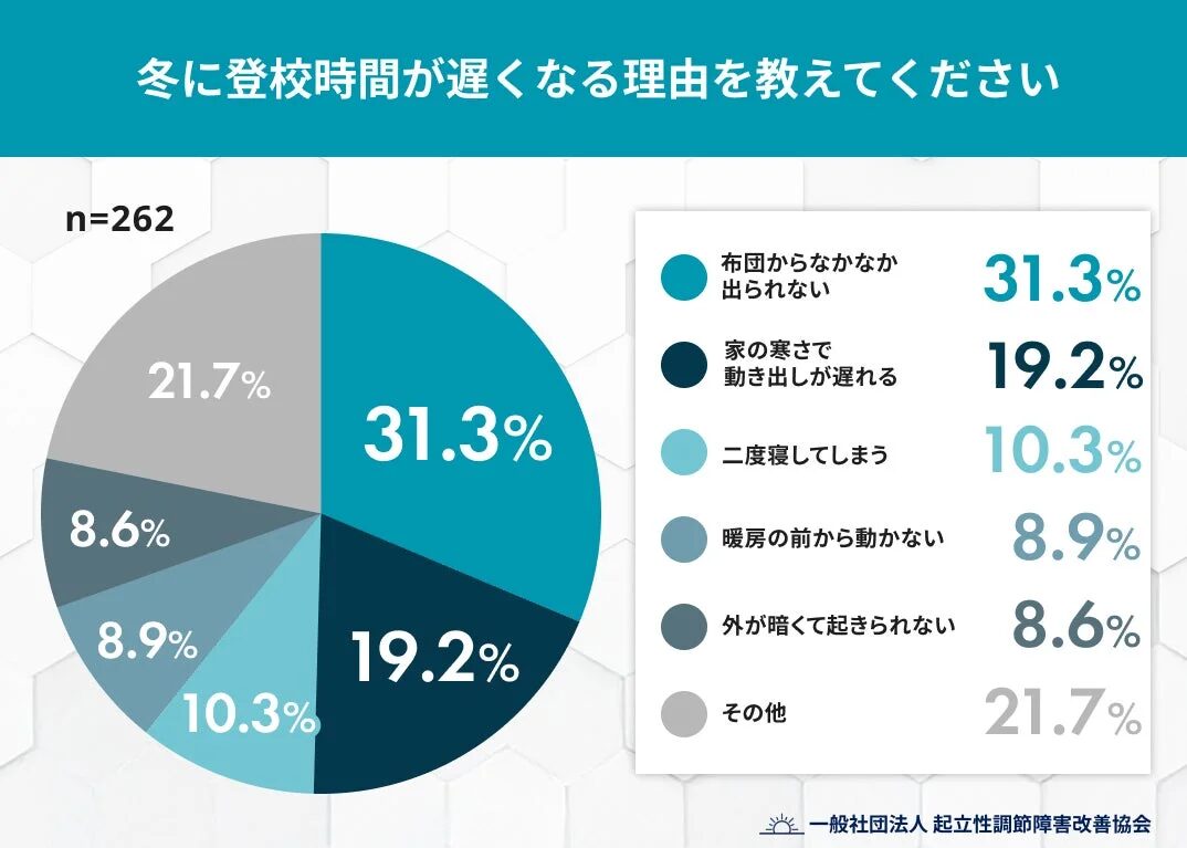 冬に登校時間が遅くなる理由を教えてください