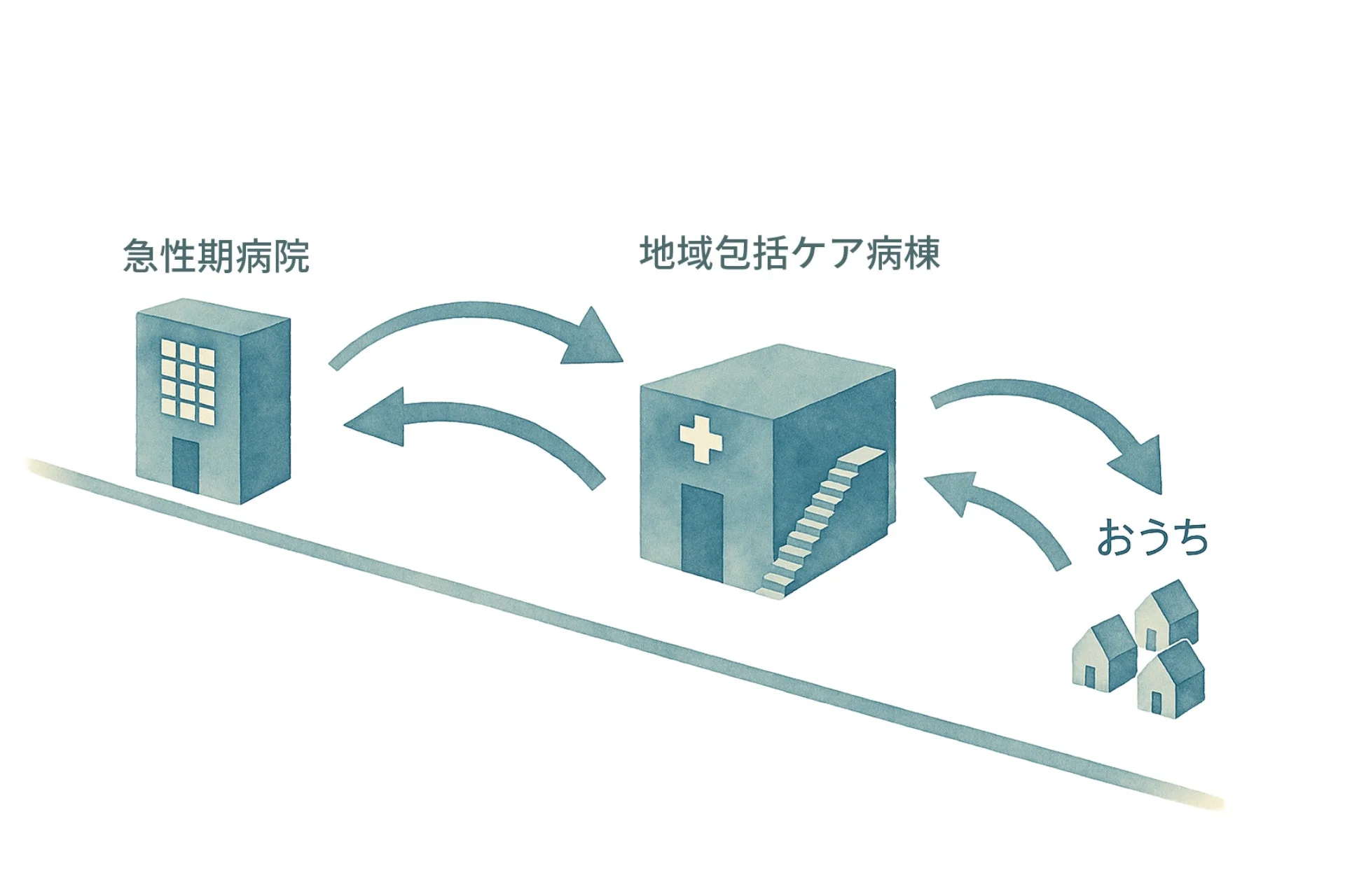医療連携フロー図