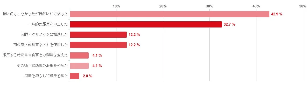 副作用が出たときの対処法