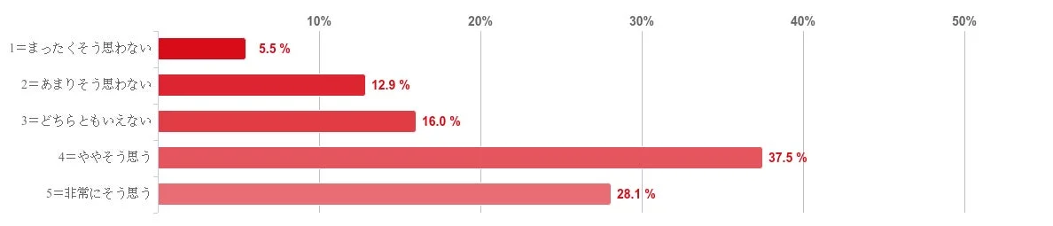 LINEを使ったチャット診療（テキストのみ）