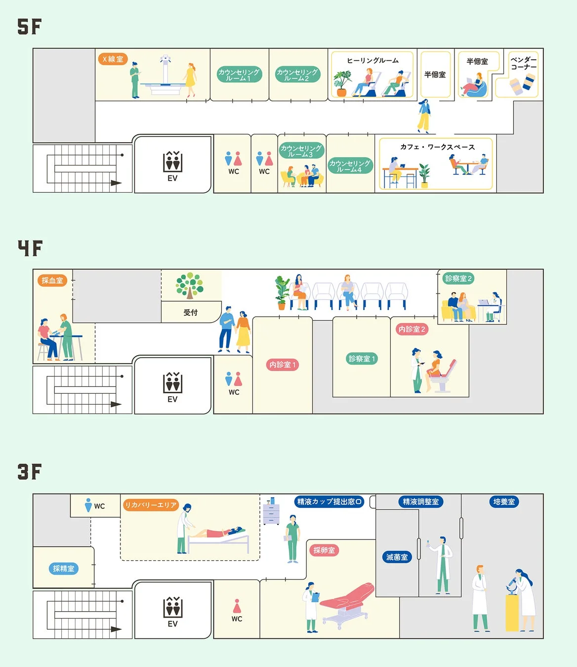 生殖医療クリニック錦糸町駅前院 フロアマップ