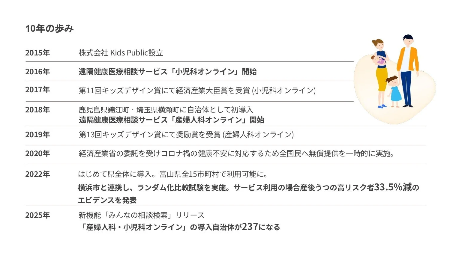 Kids Publicの10年間の歩み