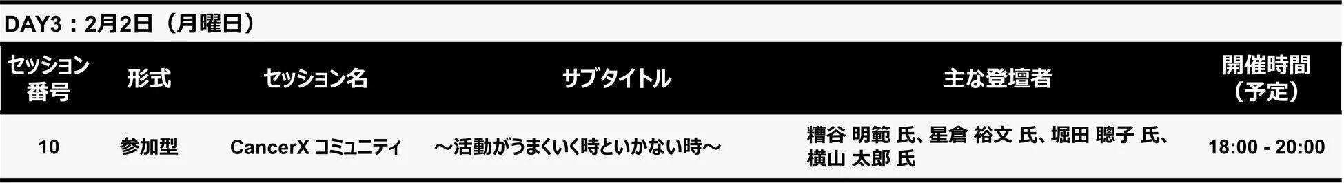 DAY3 プログラム
