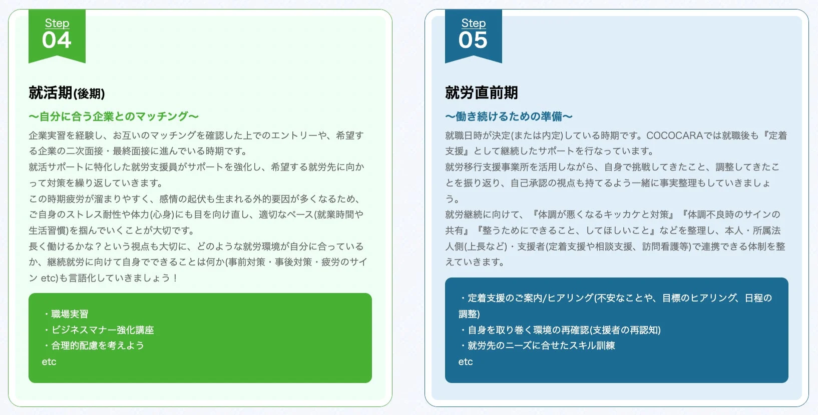 就労支援のステップ3