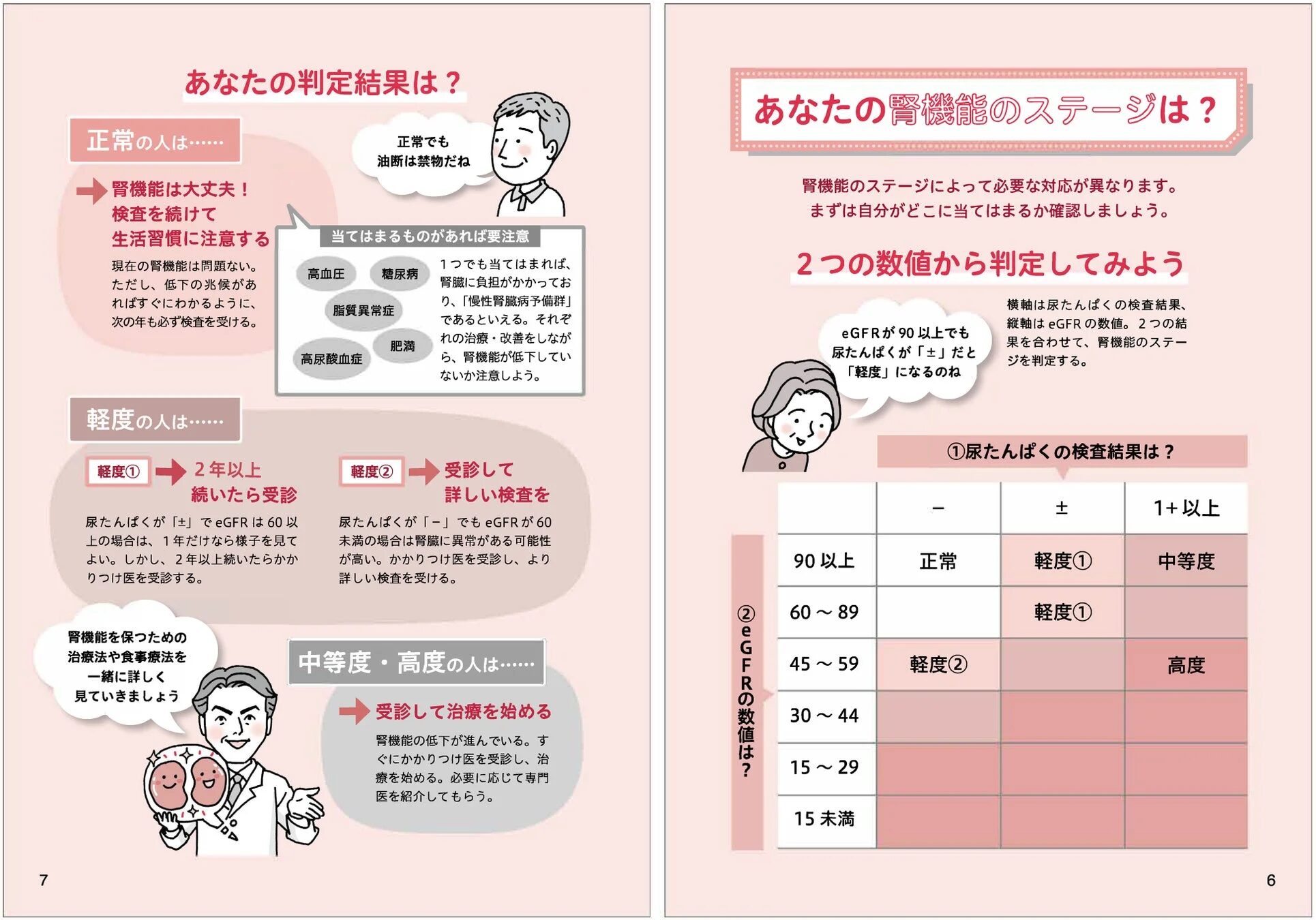 腎機能ステージ判定チャート