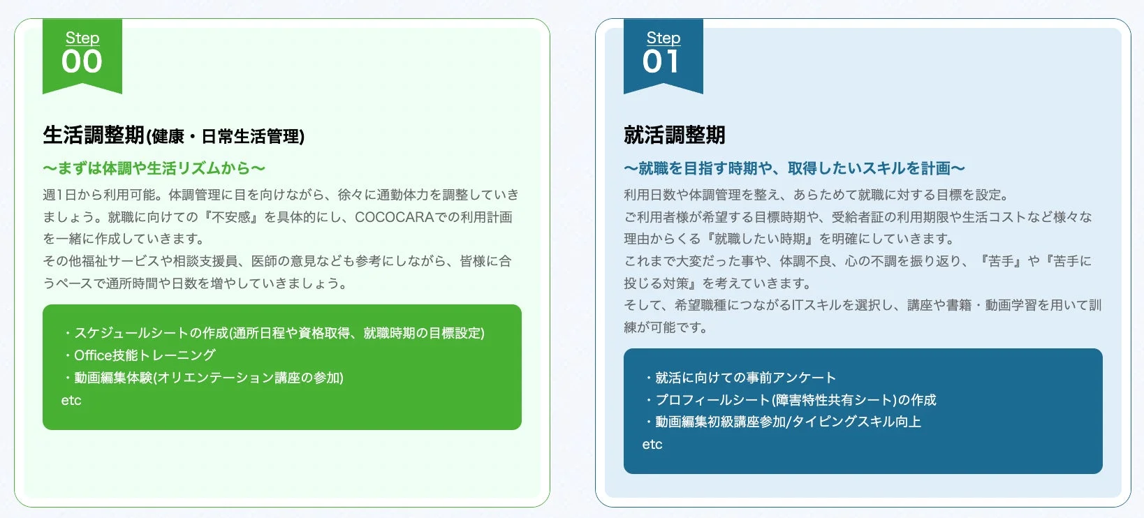 就労支援のステップ1