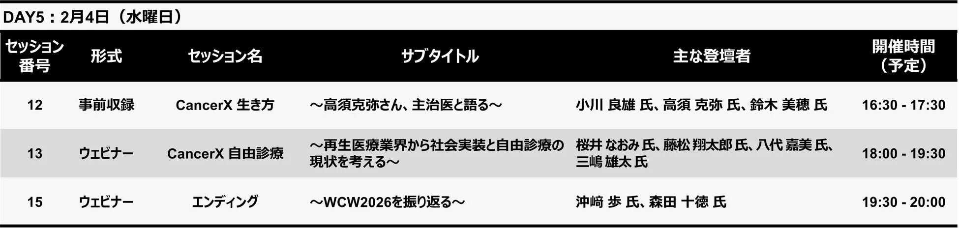 DAY5 プログラム