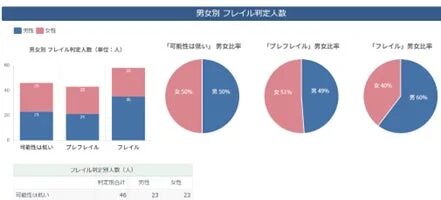 フレイル判定人数