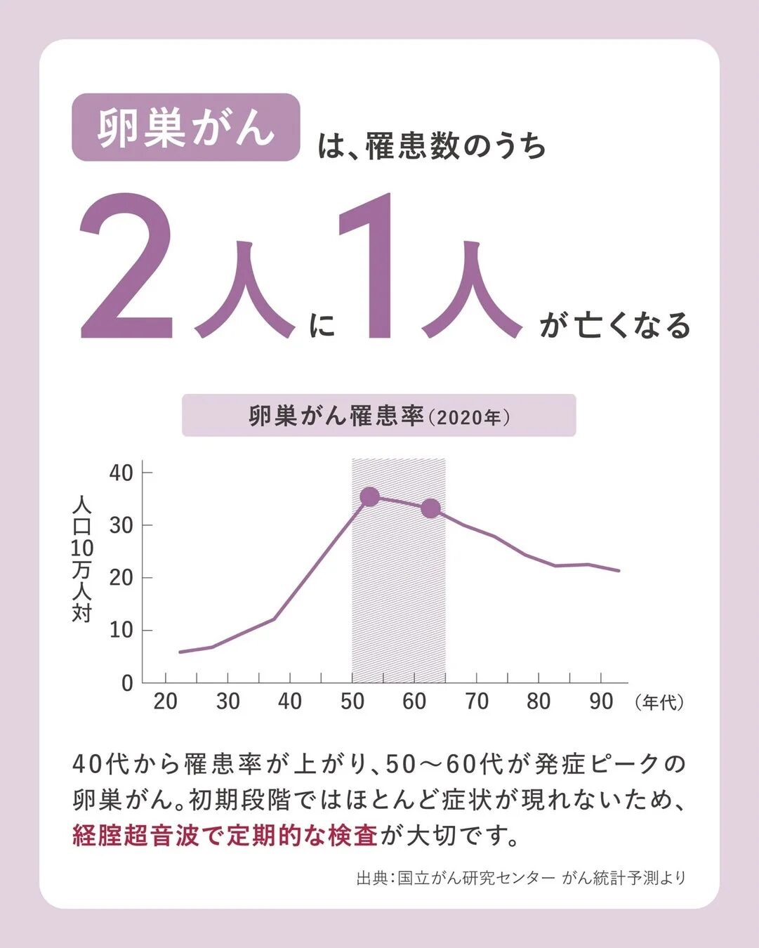 卵巣がん罹患率と死亡率