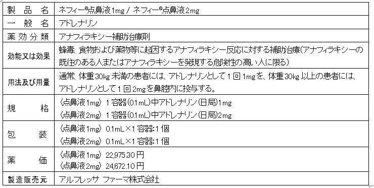 アナフィラキシー補助治療剤「ネフィー®点鼻液」詳細