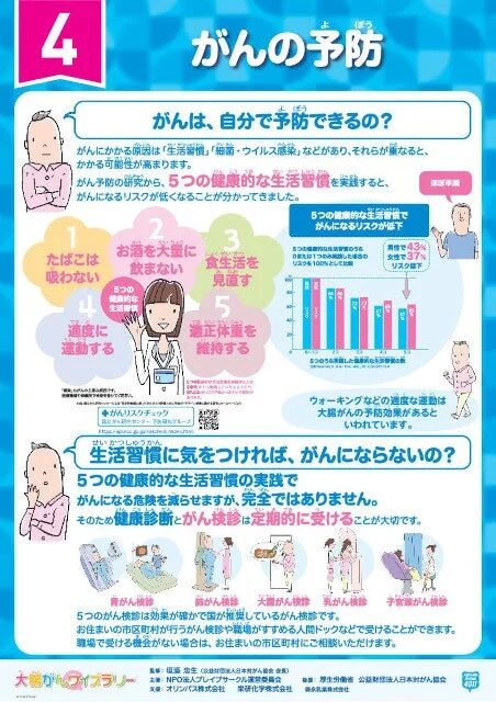 このポスターは、がんの予防法を解説。禁煙、節酒、食生活の見直し、運動、適正体重維持の5つの健康習慣でがんリスクを低減できることを示し、定期的な健康診断とがん検診の重要性を強調しています。