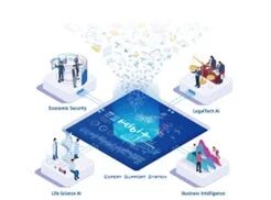 AI技術「KIBIT」の連携図