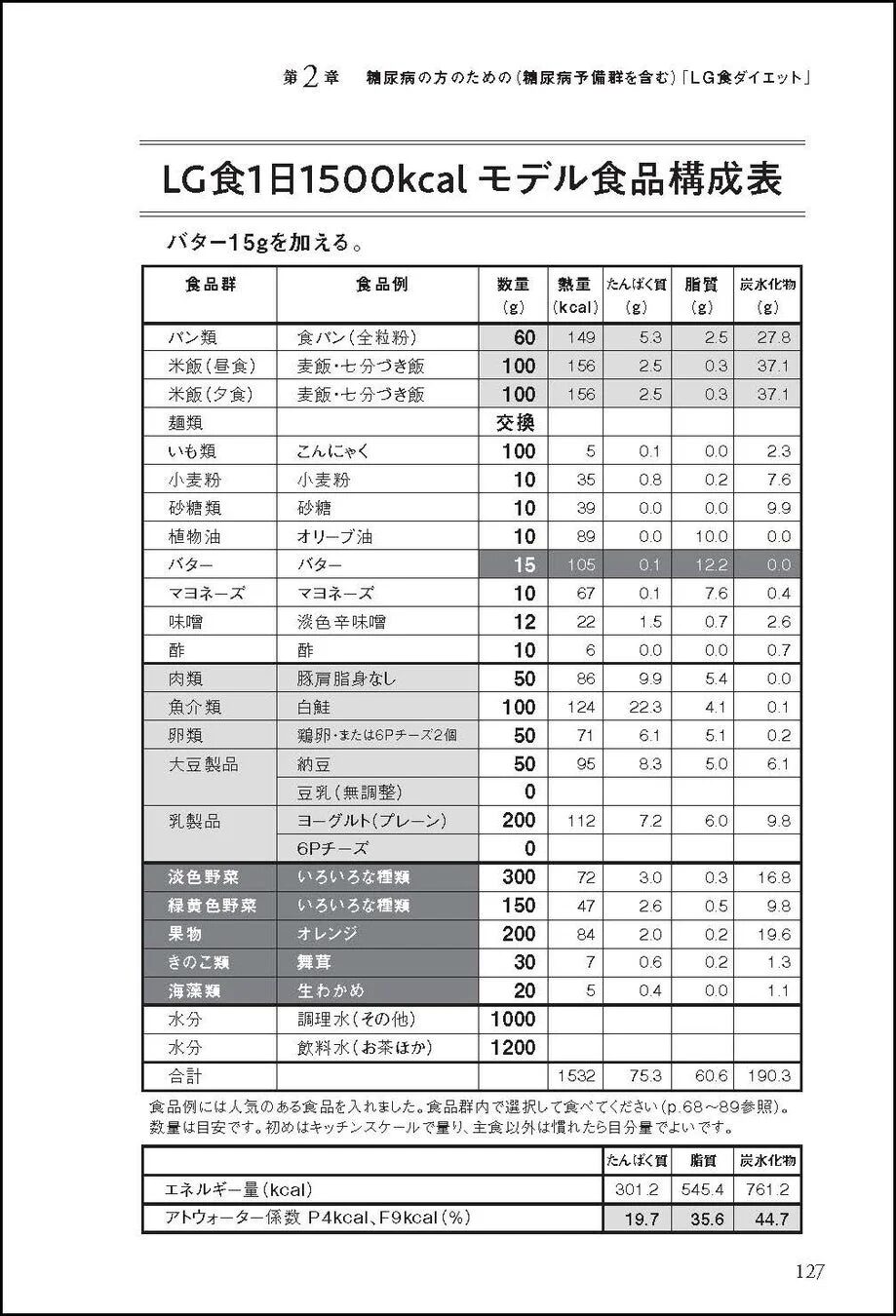 LG食ダイエット詳細
