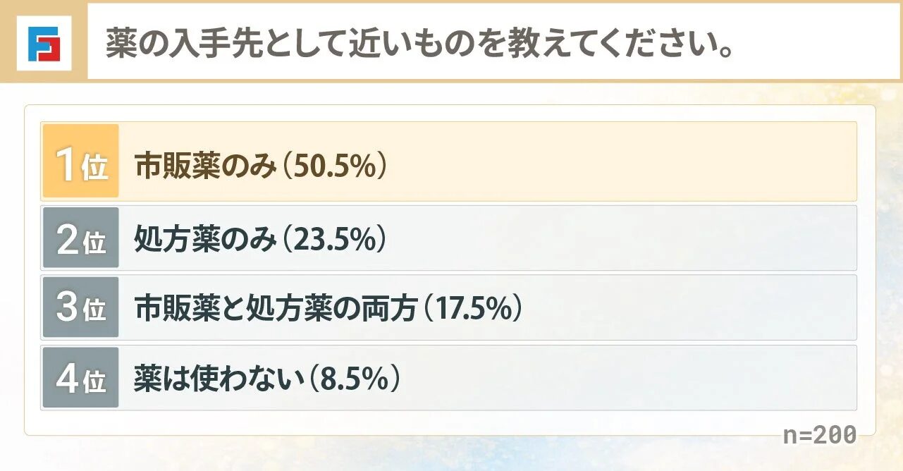 薬の入手先として近いものを教えてください。