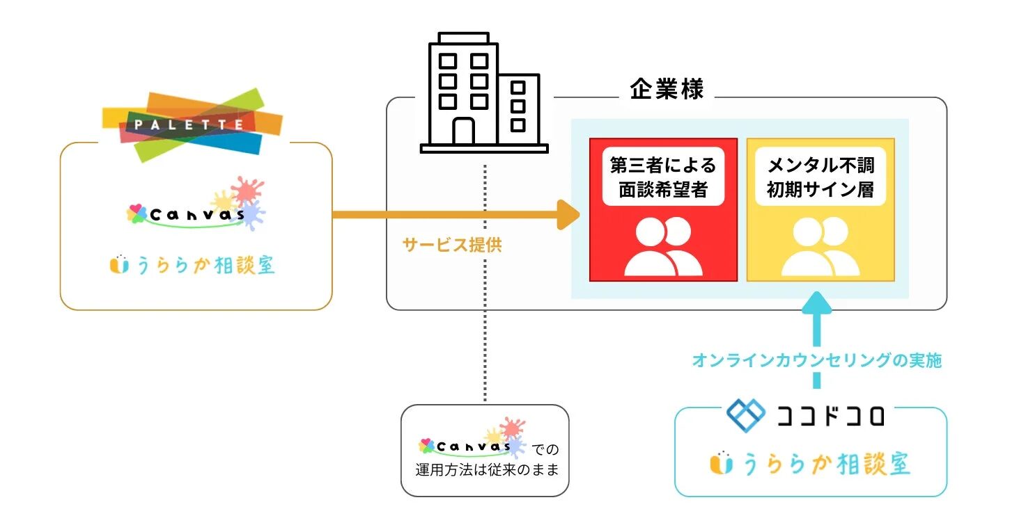 サービスフロー図